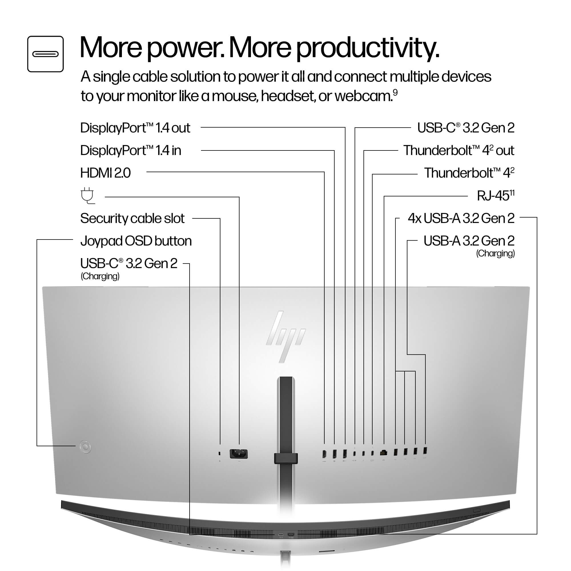 HP Series 7 Pro 37.5" WQHD+ Thunderbolt 4 Monitor - 738pu