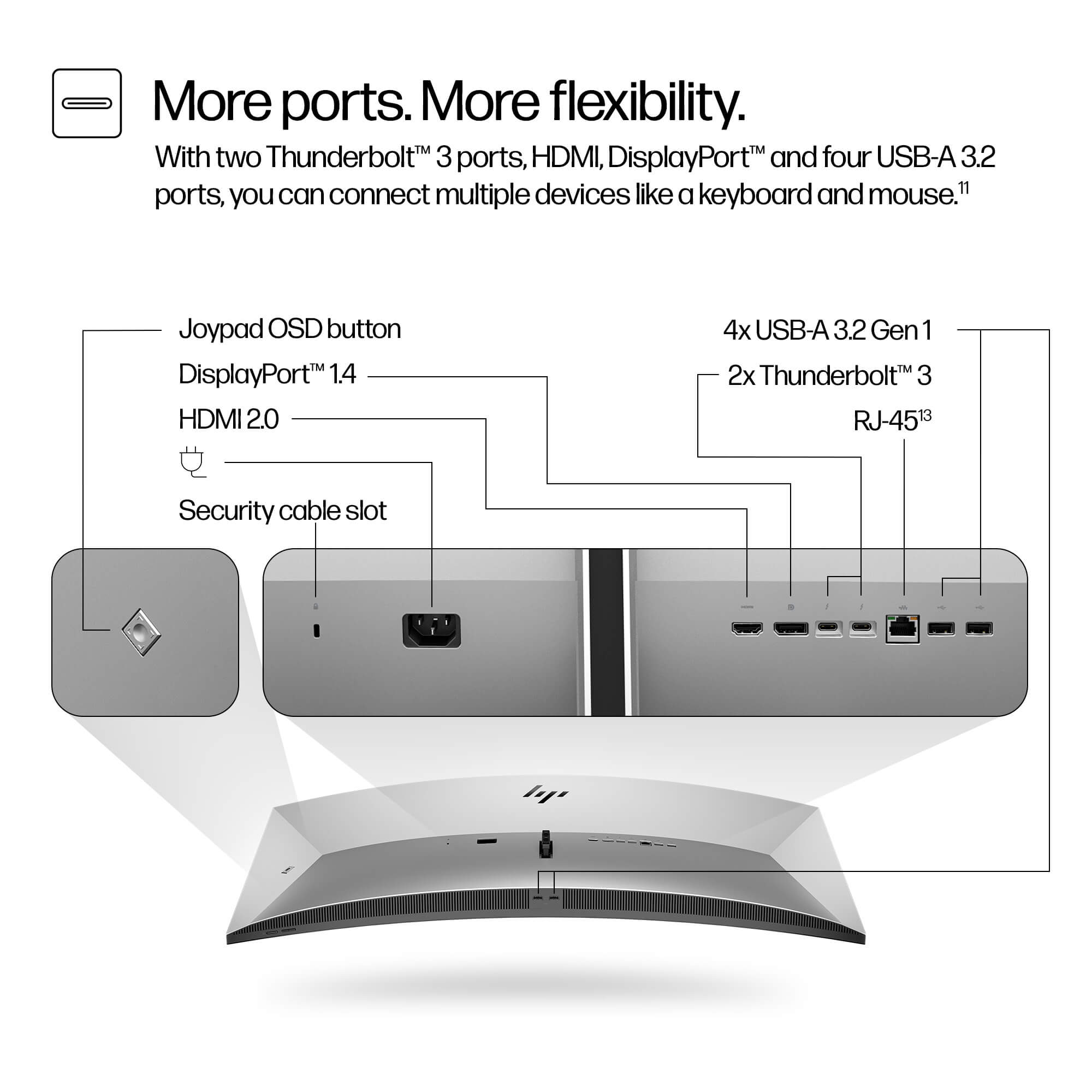 HP Series 7 Pro 39.7" 5K2K Conferencing Monitor - 740pm